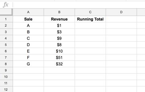 tập dữ liệu tính tổng lũy kế